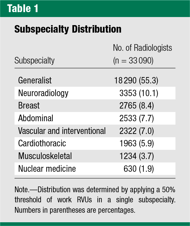 radiology rvu table