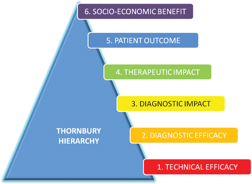 radiology-in-value-based-healthcare | RSNA