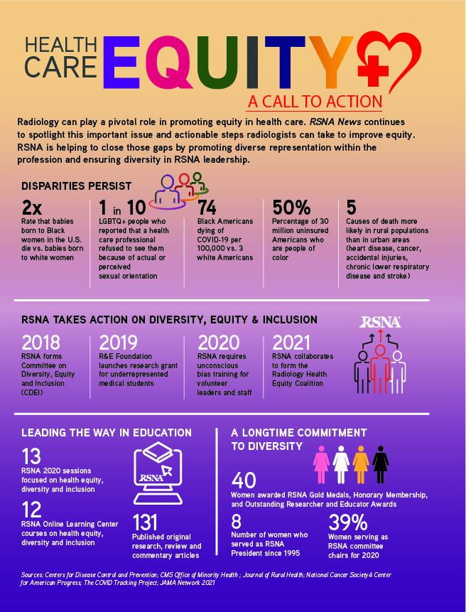 Health Care Equity Infographic | RSNA