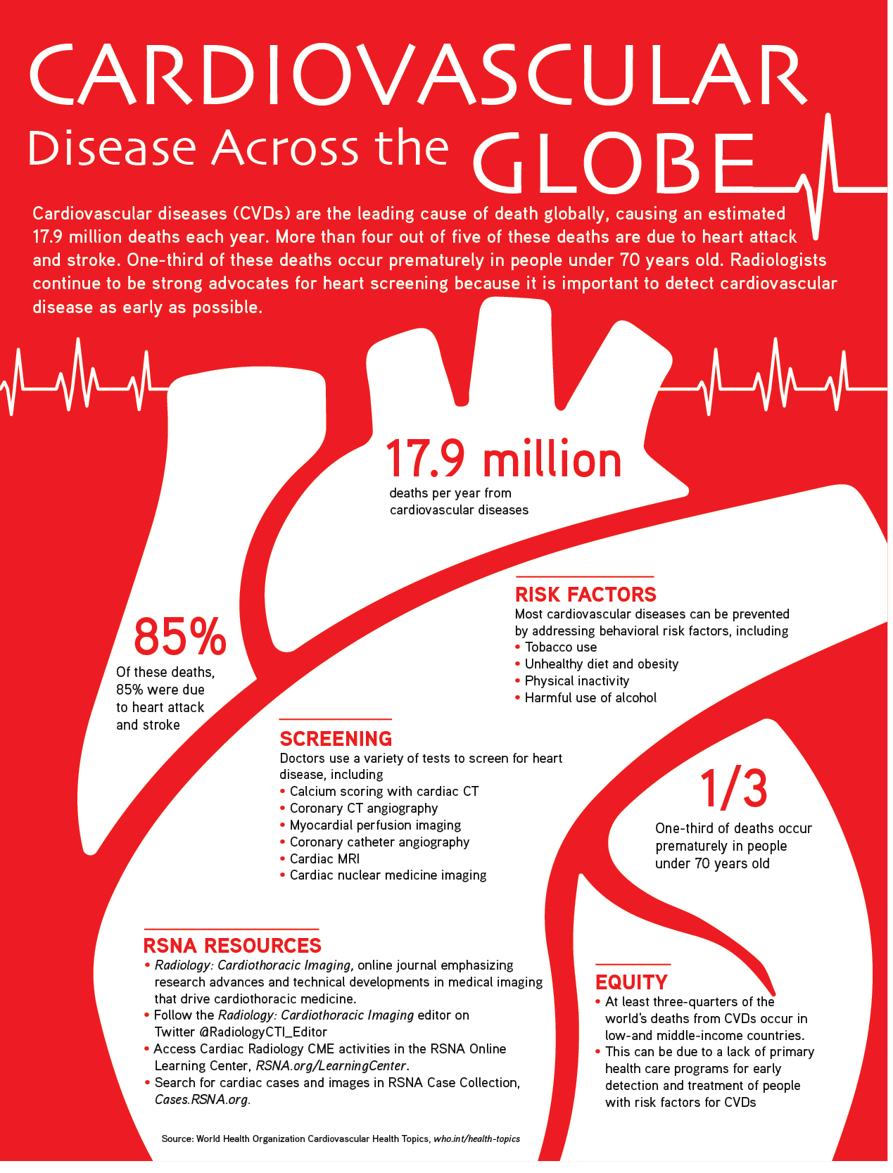 Infographic Heart Disease