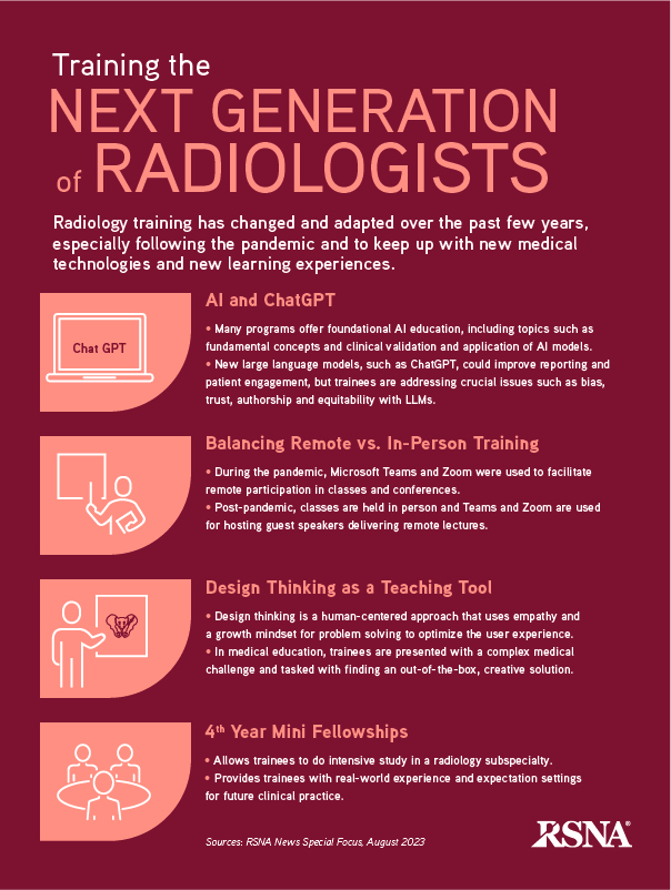 Next Generation Radiologists Infographic | RSNA